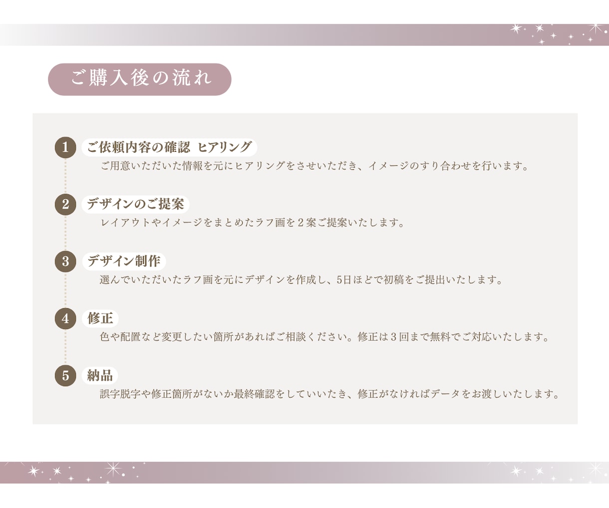 メニュー表を作成します 商品やサービスをわかりやすく伝えるデザインを作成します！ イメージ2