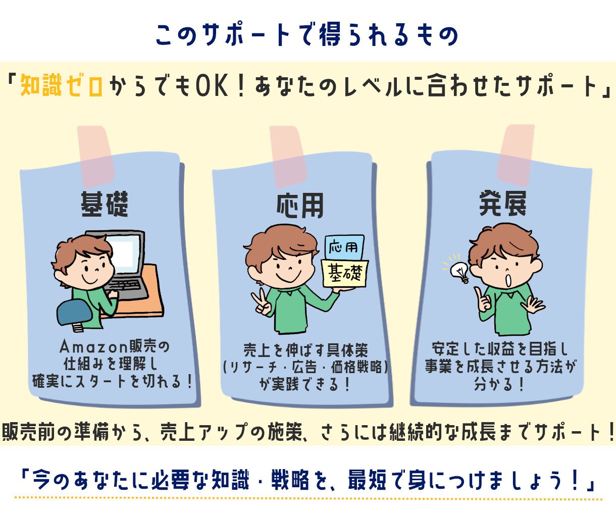 中国輸入×Amazon販売を実践ベースで教えます Amazon販売の成功法則を1on1で伝授/完全初心者OK イメージ4