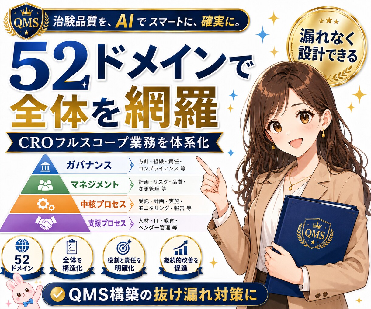 CRO-SOPほぼ全て作ります SOP作成プロンプト大公開します！ イメージ4