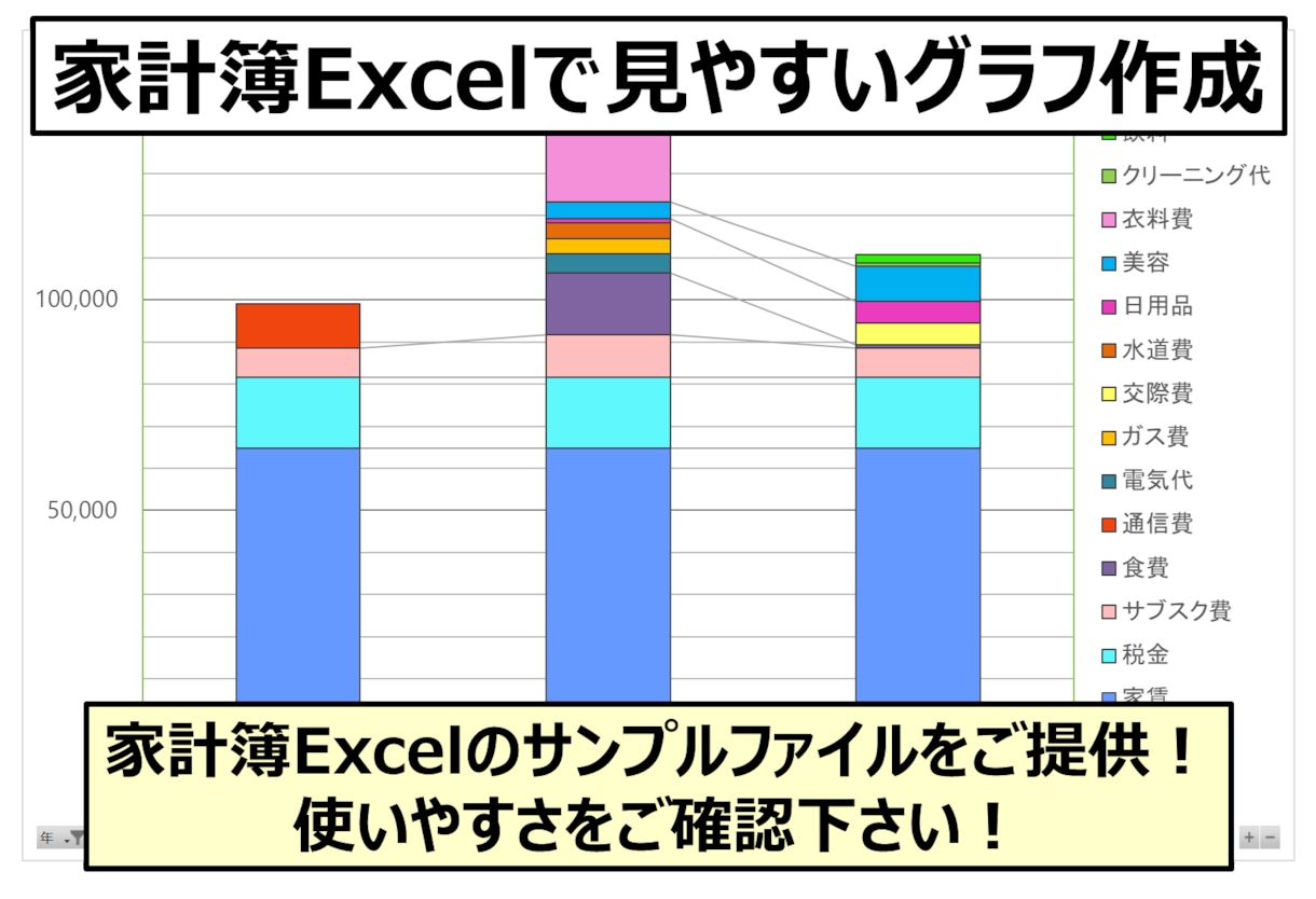 家計簿Excelでのグラフの作成のしかた教えます 当方提供の家計簿Excel限定(メッセにて提供致します) イメージ3