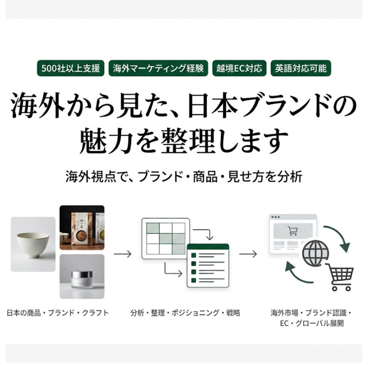 海外視点で日本ブランドの魅力・見せ方を整理します 海外からどう見えるかを分析し、商品・ブランドの伝え方を整理 イメージ1