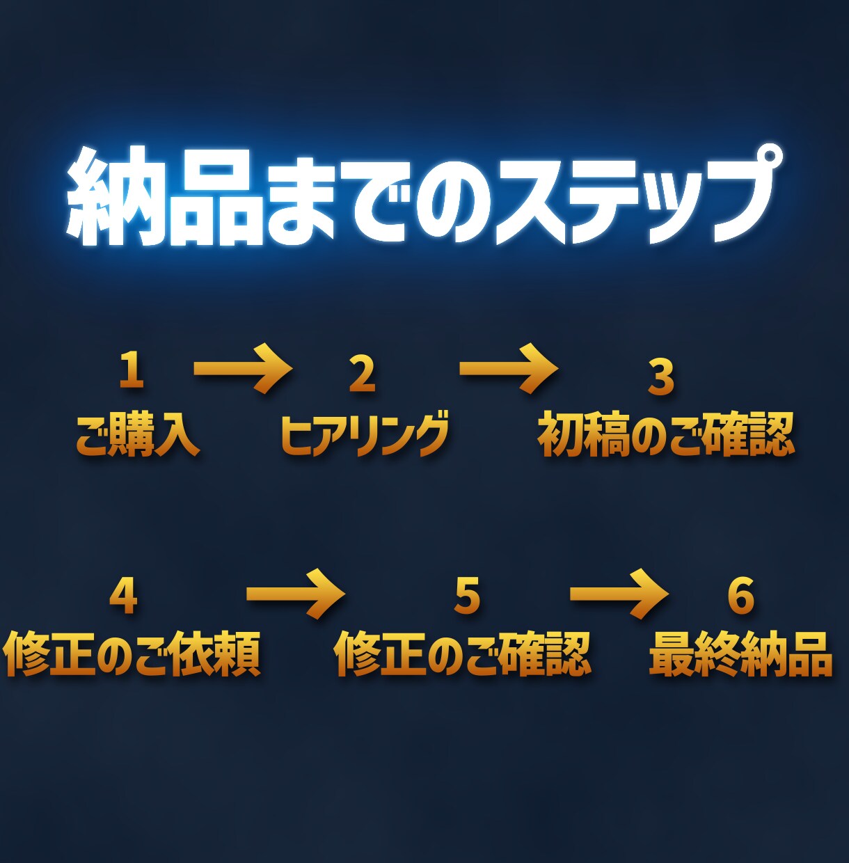 初心者でも簡単に更新できるホームページを制作します 丸投げも相談もOK！自分で簡単更新できるマニュアル付 イメージ5