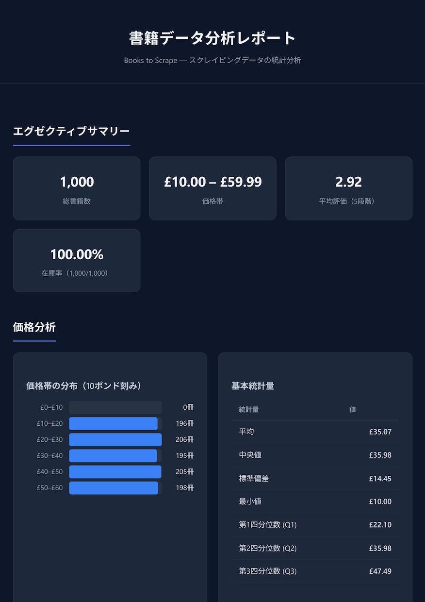 Web情報を自動収集し分析レポートにします 手作業ゼロ！収集から分析・レポートまで一括対応 イメージ3
