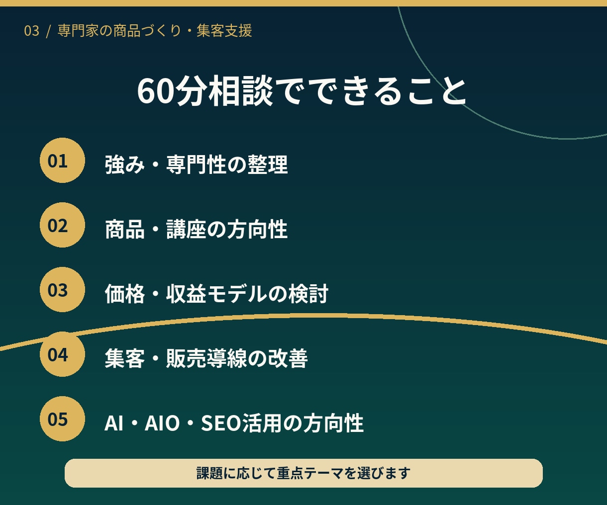 あなたの経験を売れる商品にする方法を相談できます 商品開発・価格設定・集客・独立起業の悩みを60分で整理します イメージ3