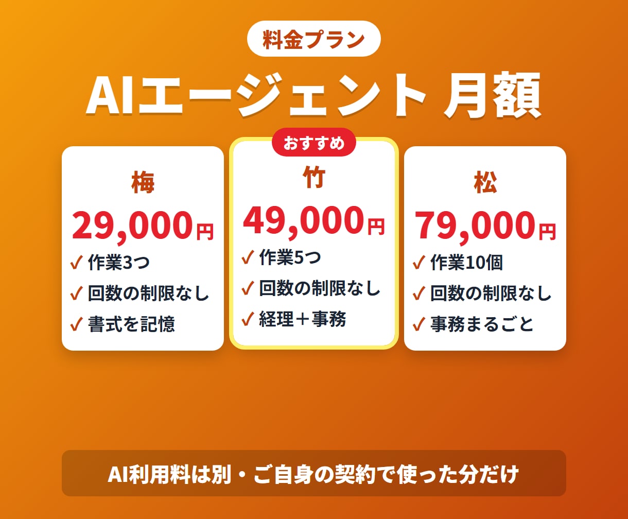 AIエージェントで経理・事務を月額自動化します 作ったAIに、毎月の事務をそのまま任せられます イメージ2