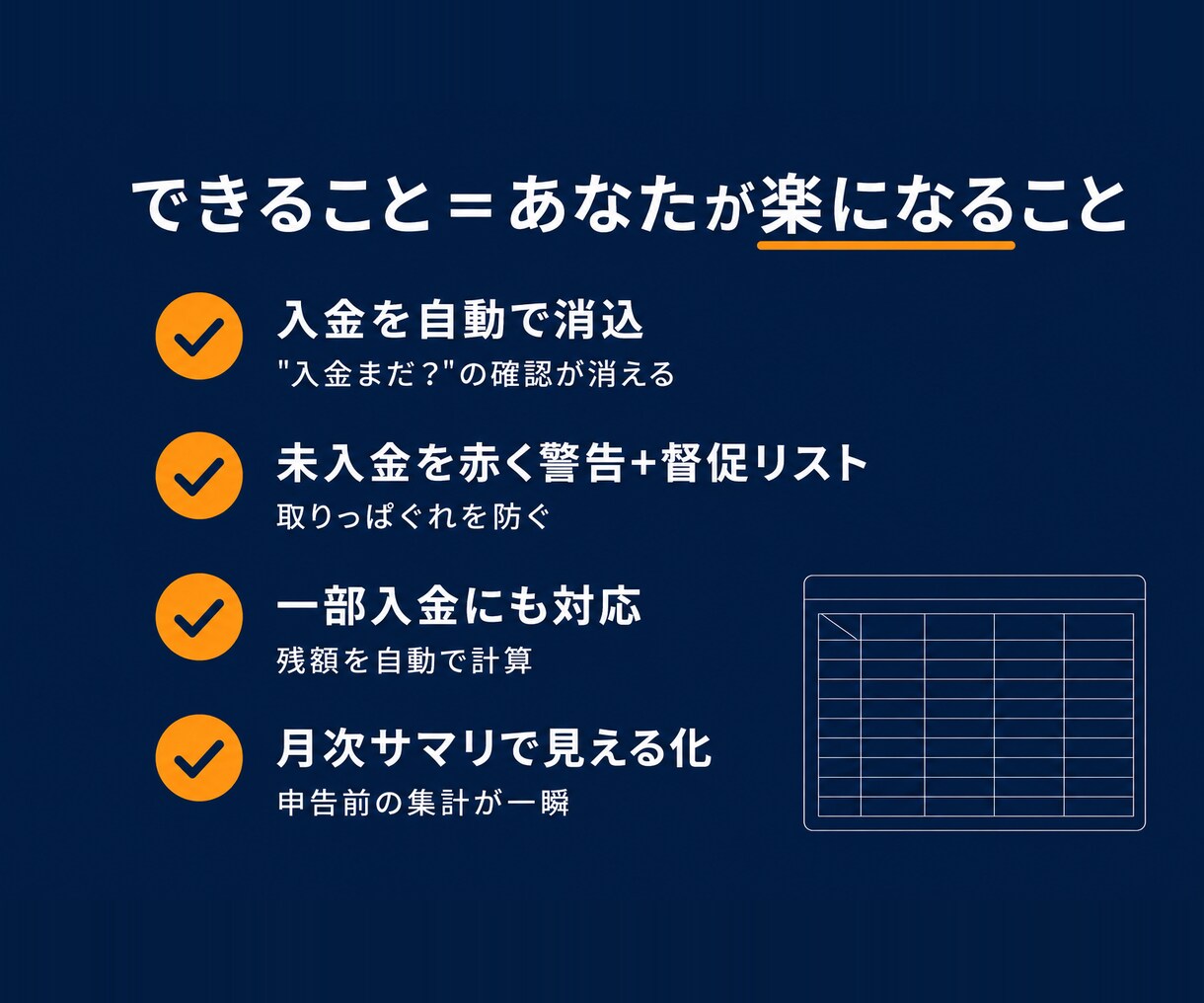売上・入金管理と未入金アラートを自動化します 『まだ振込?』の確認、もう要りません。入れて押すだけで完了 イメージ4
