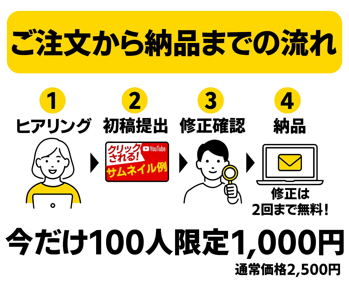 バズり型｜ビジネス発信者向け画像制作します 見た目で信頼を勝ち取る！売れる印象をデザインで再現 イメージ3