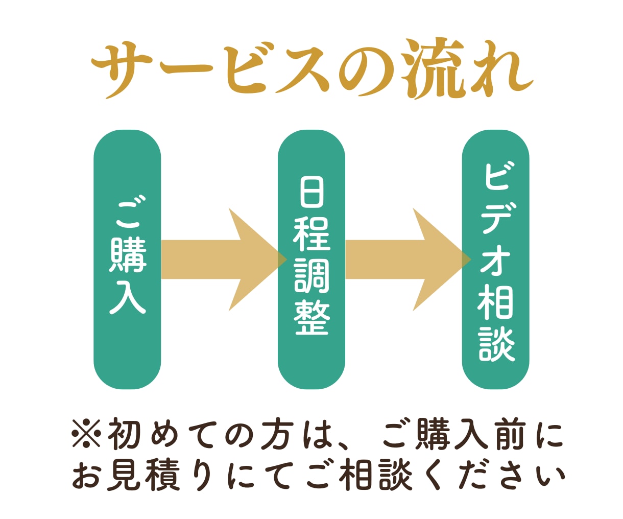 電子書籍タイトル・表紙デザインなどをご提案します Epub化・ペーパーバック原稿制作・原稿添削・KDP登録も可 イメージ3