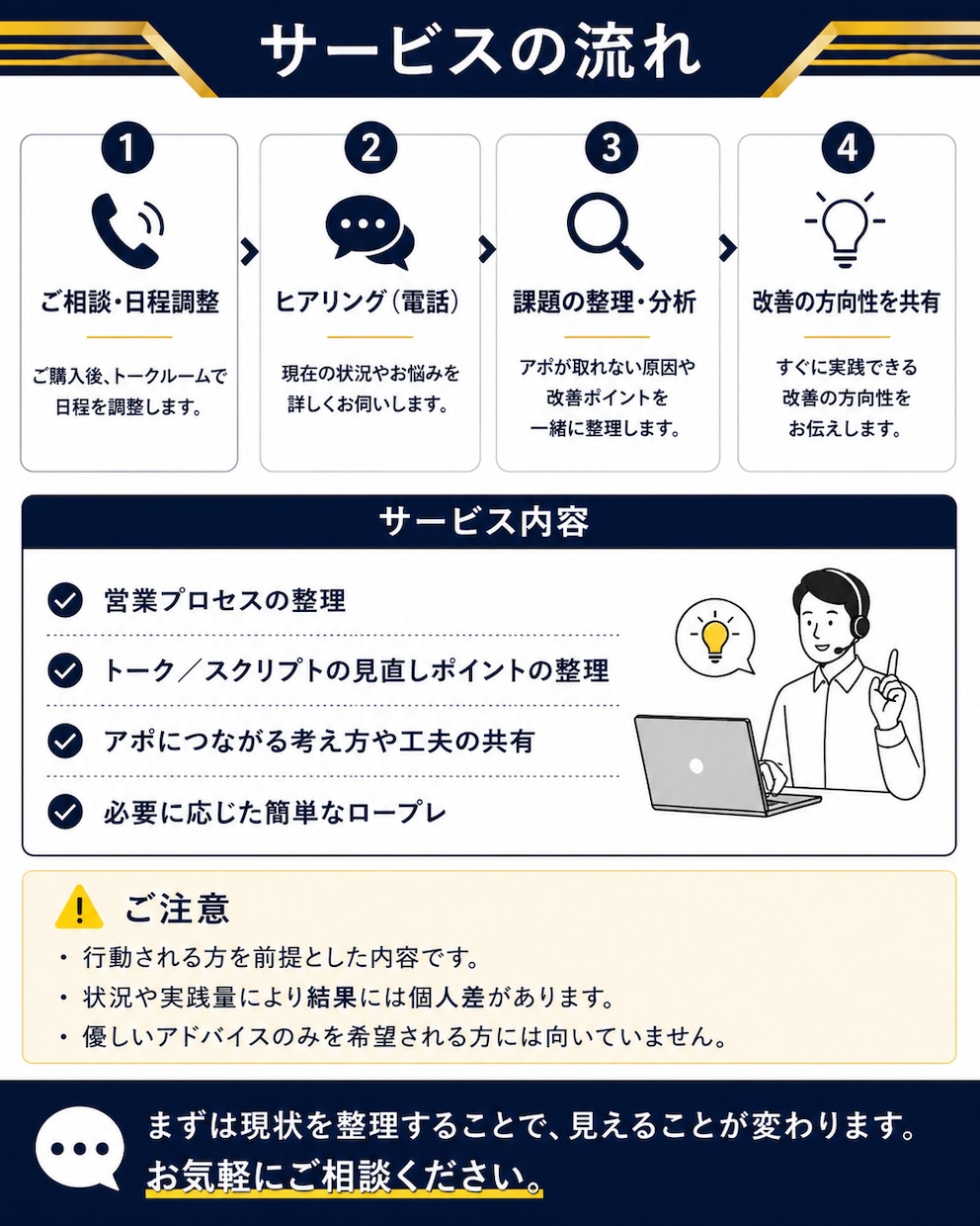 アポが取れない原因を即特定します 営業の課題を整理し改善の方向を提示します。 イメージ2