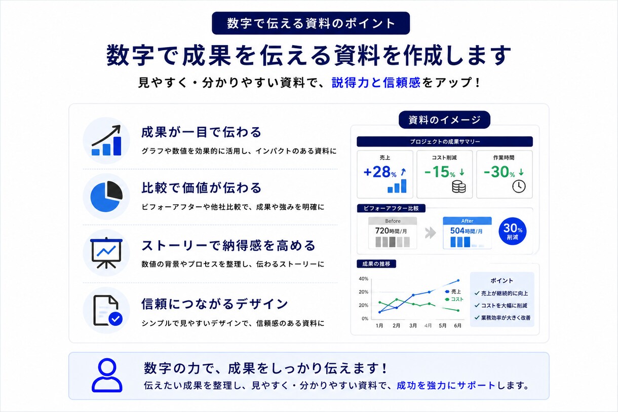 文章・メモからPowerPoint資料を作成します 文章・メモから見やすく伝わる資料に仕上げます イメージ6