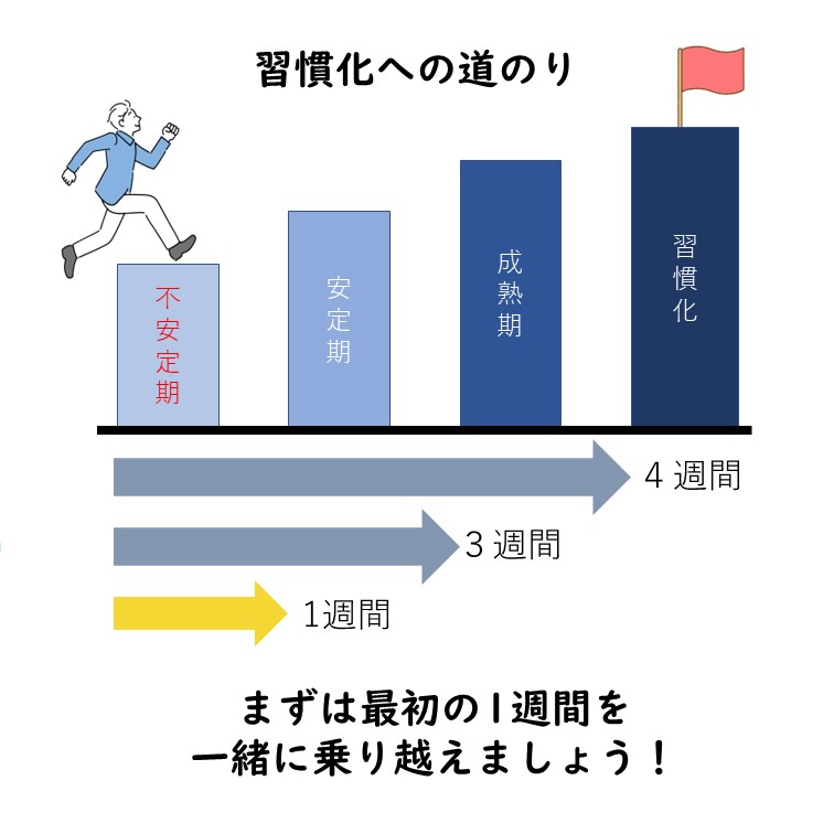 大人の勉強習慣化☆チャットで進捗管理します 自分を変えたいあなたへ☆まずは２週間お試し！毎日5分～OK イメージ2