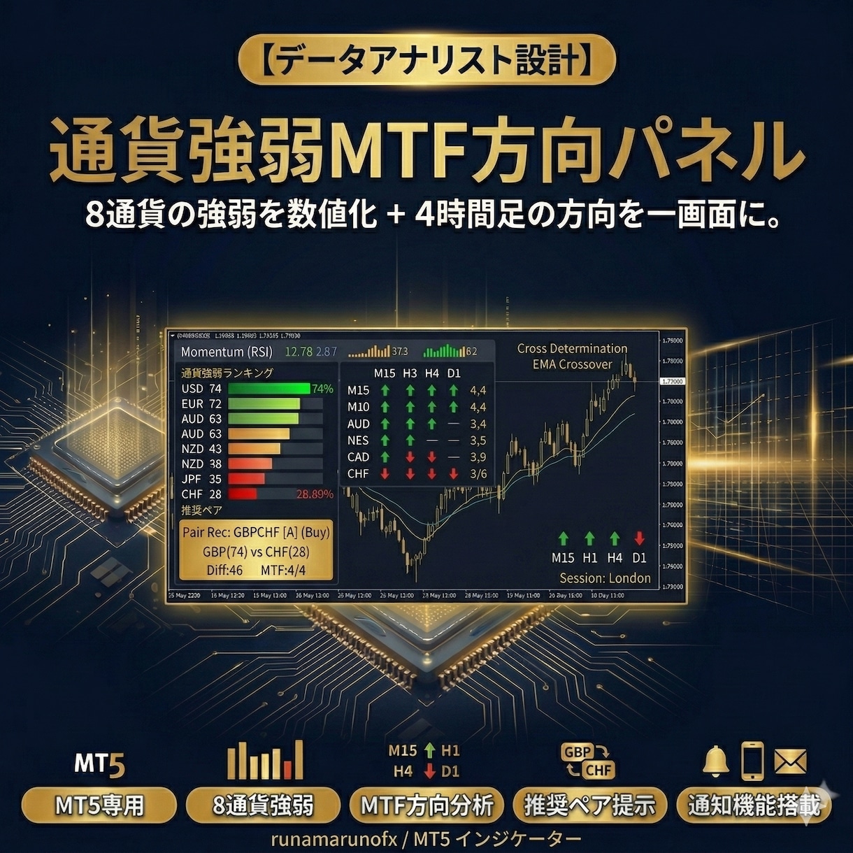 8通貨の強弱ランキングと推奨ペアを自動表示します 現在の最強通貨×4つの時間足の方向一覧で通貨選びに迷わない イメージ1