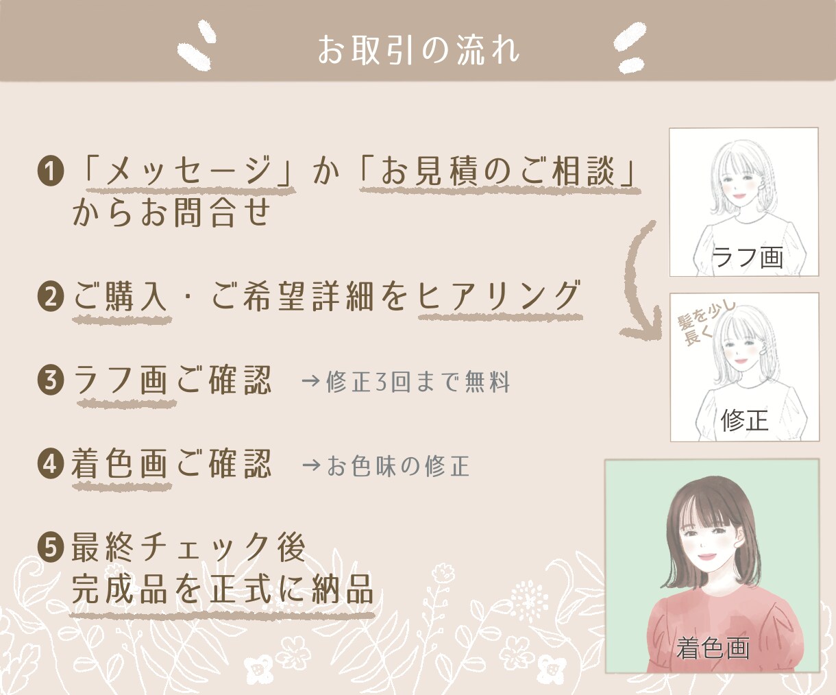 商用利用可◎おしゃれなアイコンをお描きします 各種SNS・ブログなどに♪ 清潔感のある水彩風のイラスト イメージ10