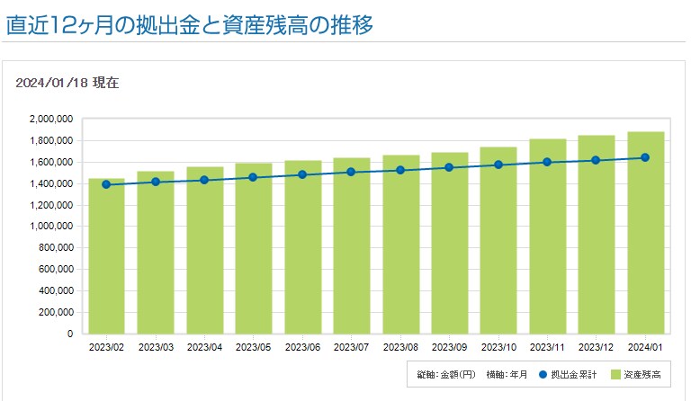 鉄壁の「波乗り投資法」の実践をFPがサポートします 波乗り投資法の疑問を解決！投資家＆FPが個別にお答えします イメージ5