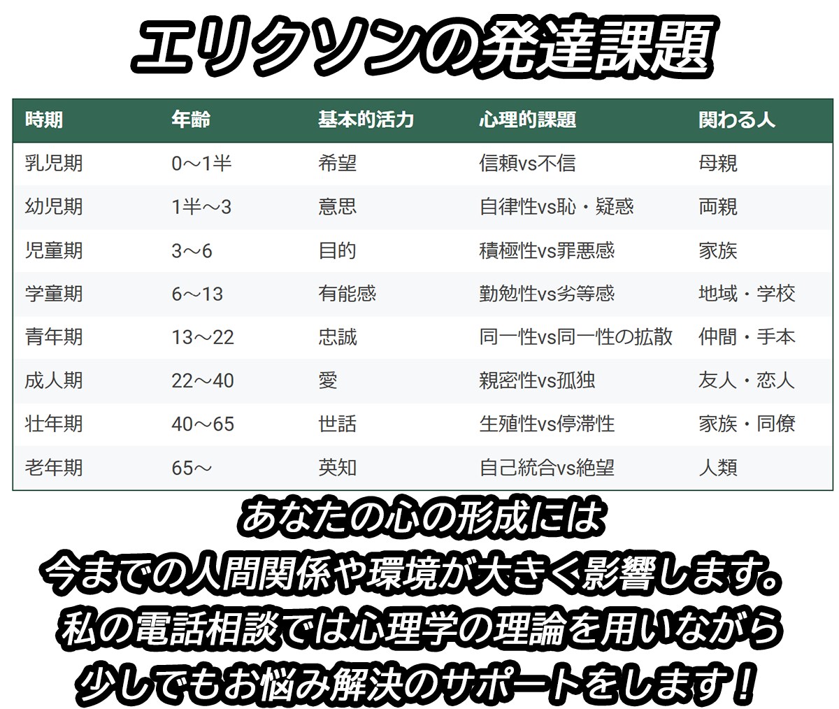人間関係の悩みを3日間チャットで相談にのります 回数無制限！電話が苦手な方、じっくり相談したい方 イメージ5