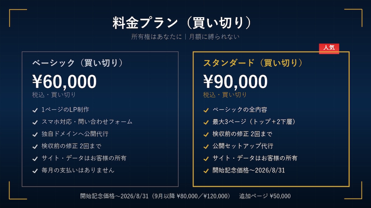 サンプルを見てから選べる買い切りWeb制作します 作って終わりで消えないサイトを。所有権はあなたに イメージ2
