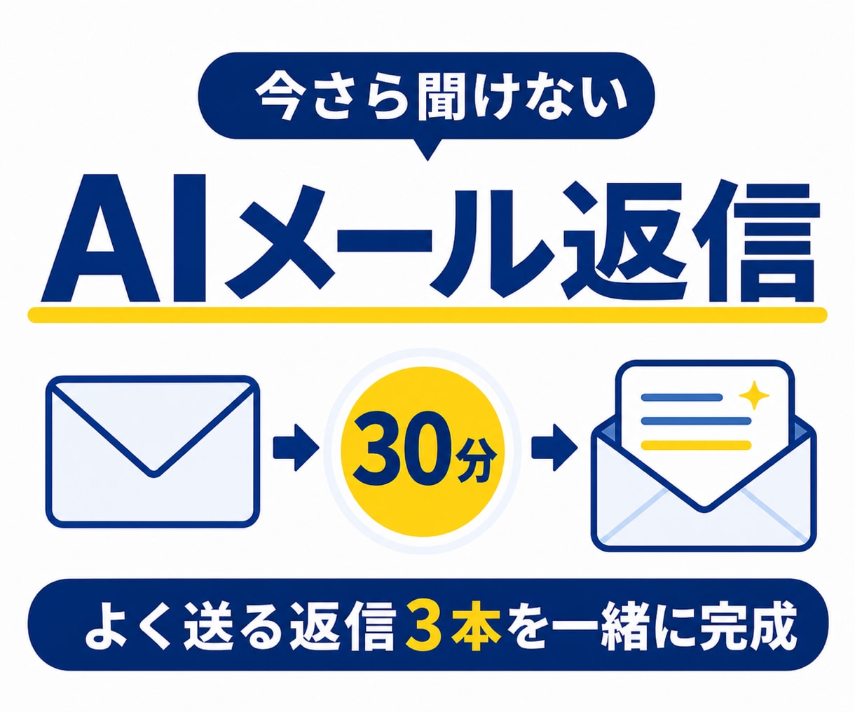 今さら聞けないAIメール返信を一緒に作ります よく送る返信3本を30分で完成 イメージ1