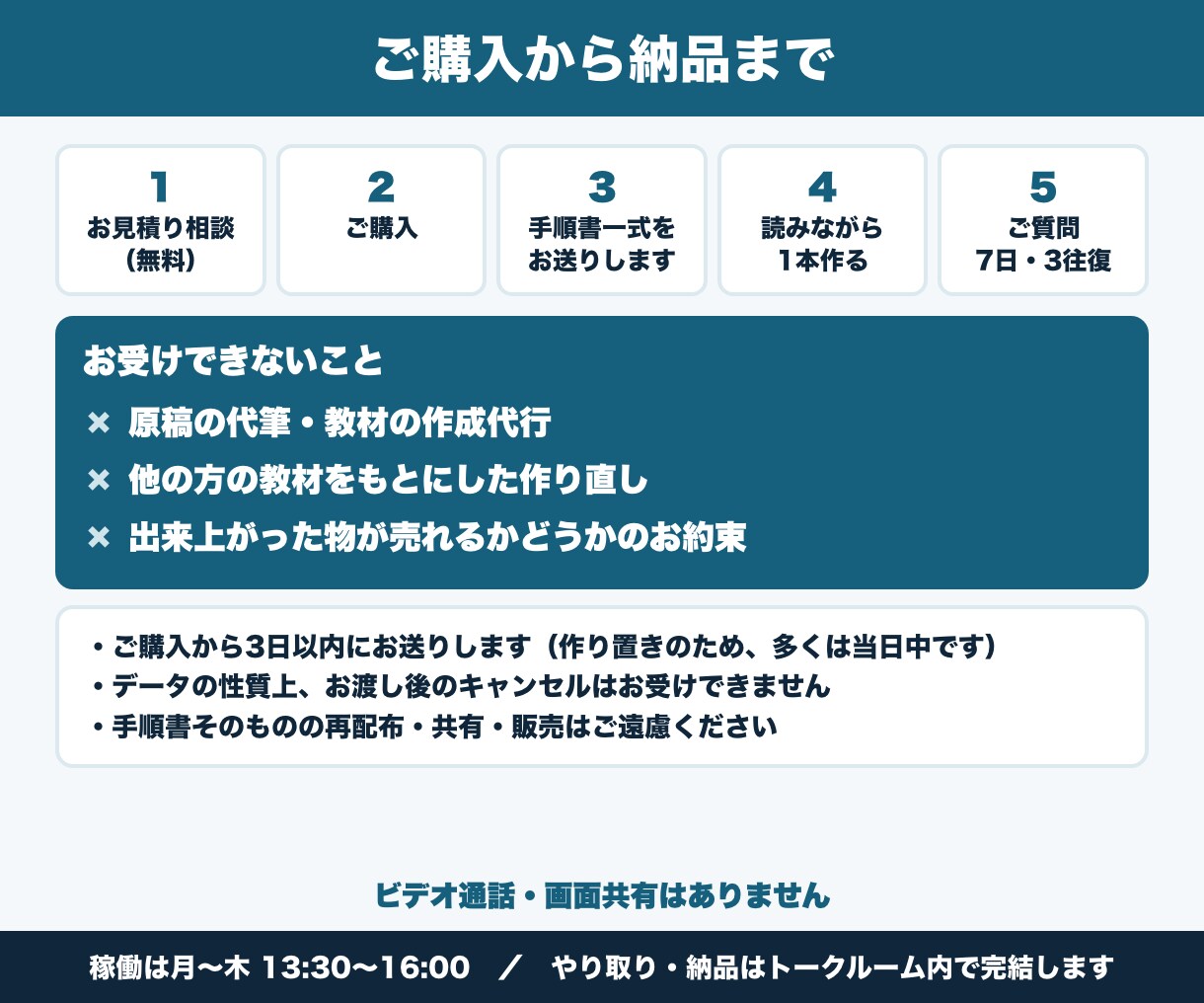 AIで配布用のPDF教材を作る手順書を渡します 下書きはAIに。章立て・指示文つき、通話はしません イメージ4