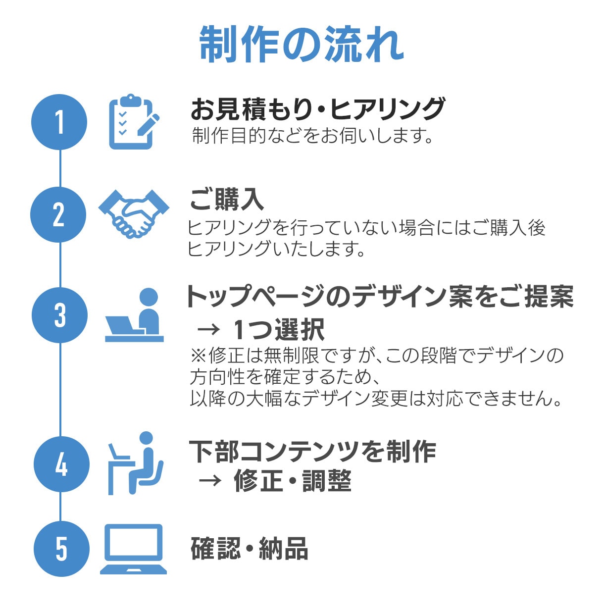 WordPressであなただけのHPを作成します お客様の想いを届けるデザインを提供します イメージ2