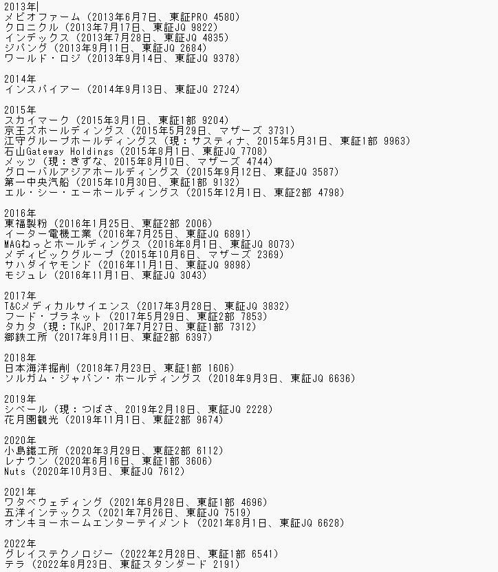 上場廃止銘柄 全107銘柄株価データ  販売します ― 市場から消えた銘柄にこそ、学ぶべき値動きがある ― イメージ6