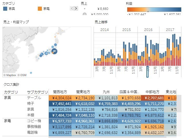 統計の有資格者がExcelデータ分析をします 売上・利益最大化、業務効率化、DX化を支援します イメージ5