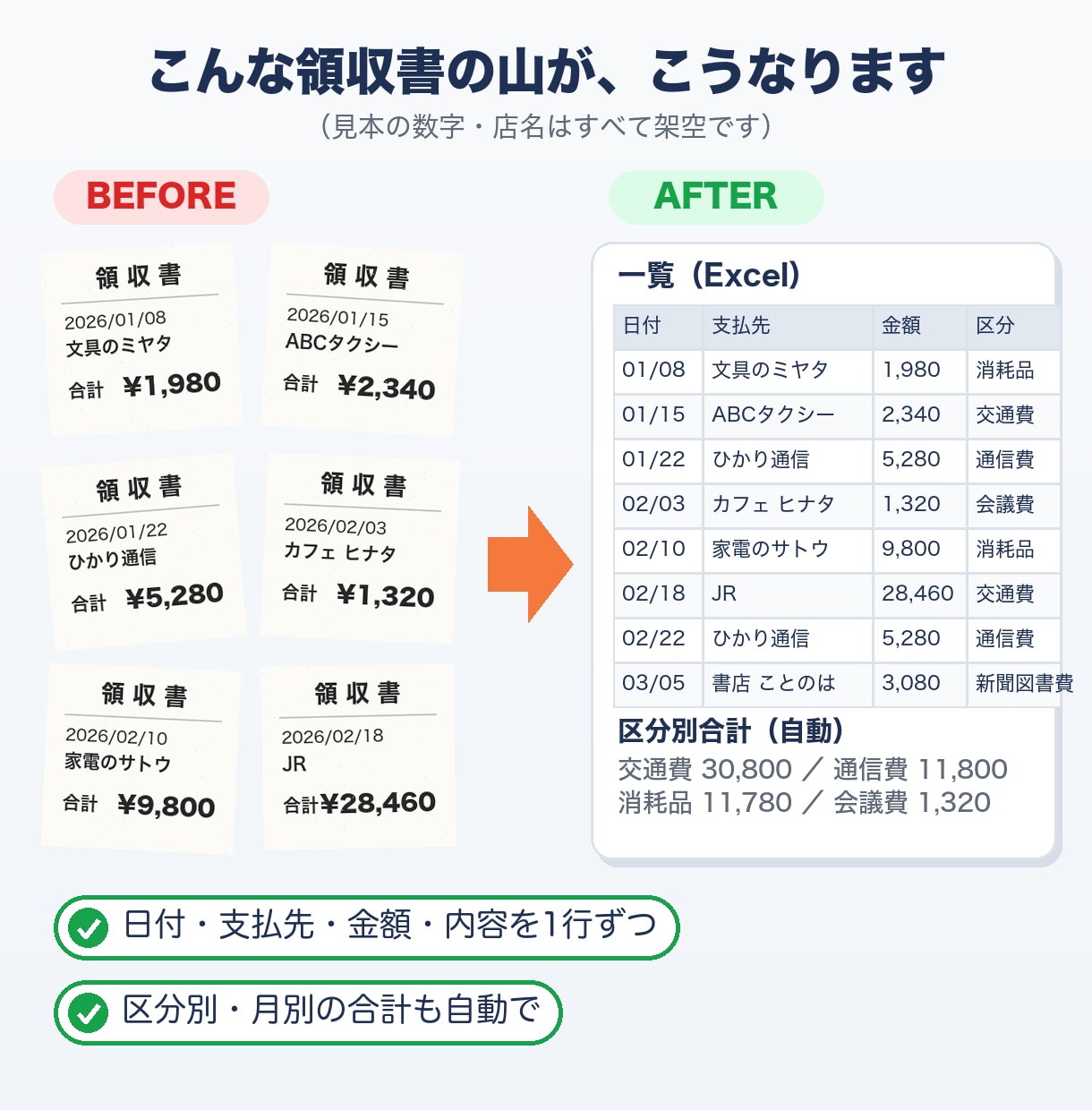 領収書・明細をExcelに一覧化し合計を出します 確定申告の準備に。写真・PDFから読み取って集計 イメージ2
