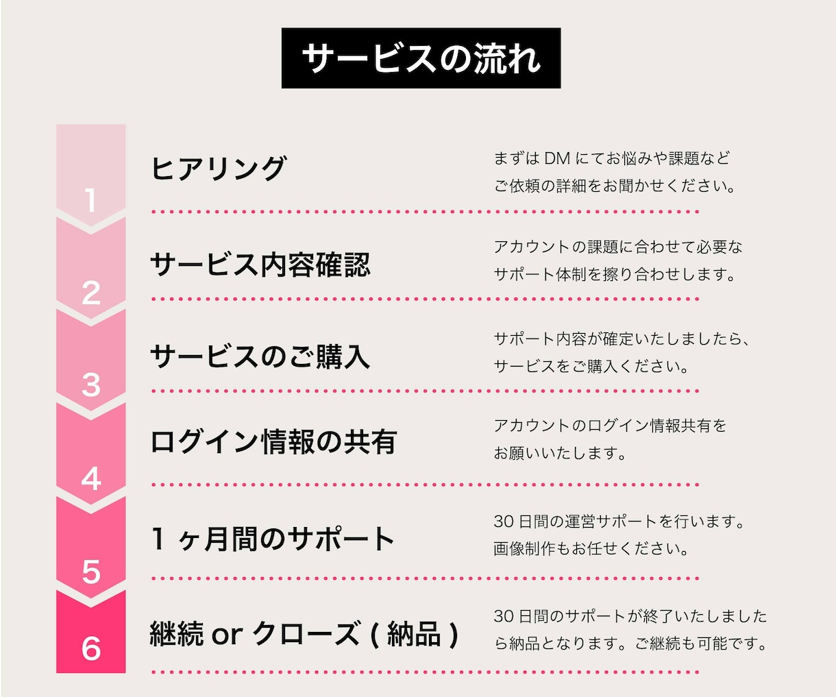 インスタのプロが伸びるアカウントを設計します 安心実績！売上・集客につながる【コンサル型運用代行】です イメージ2
