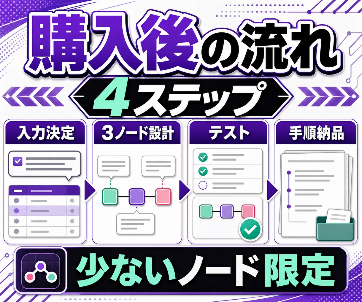 n8n・Makeで小さな自動化を作ります トリガー一つと処理二つまでの小さな連携を完成 イメージ3