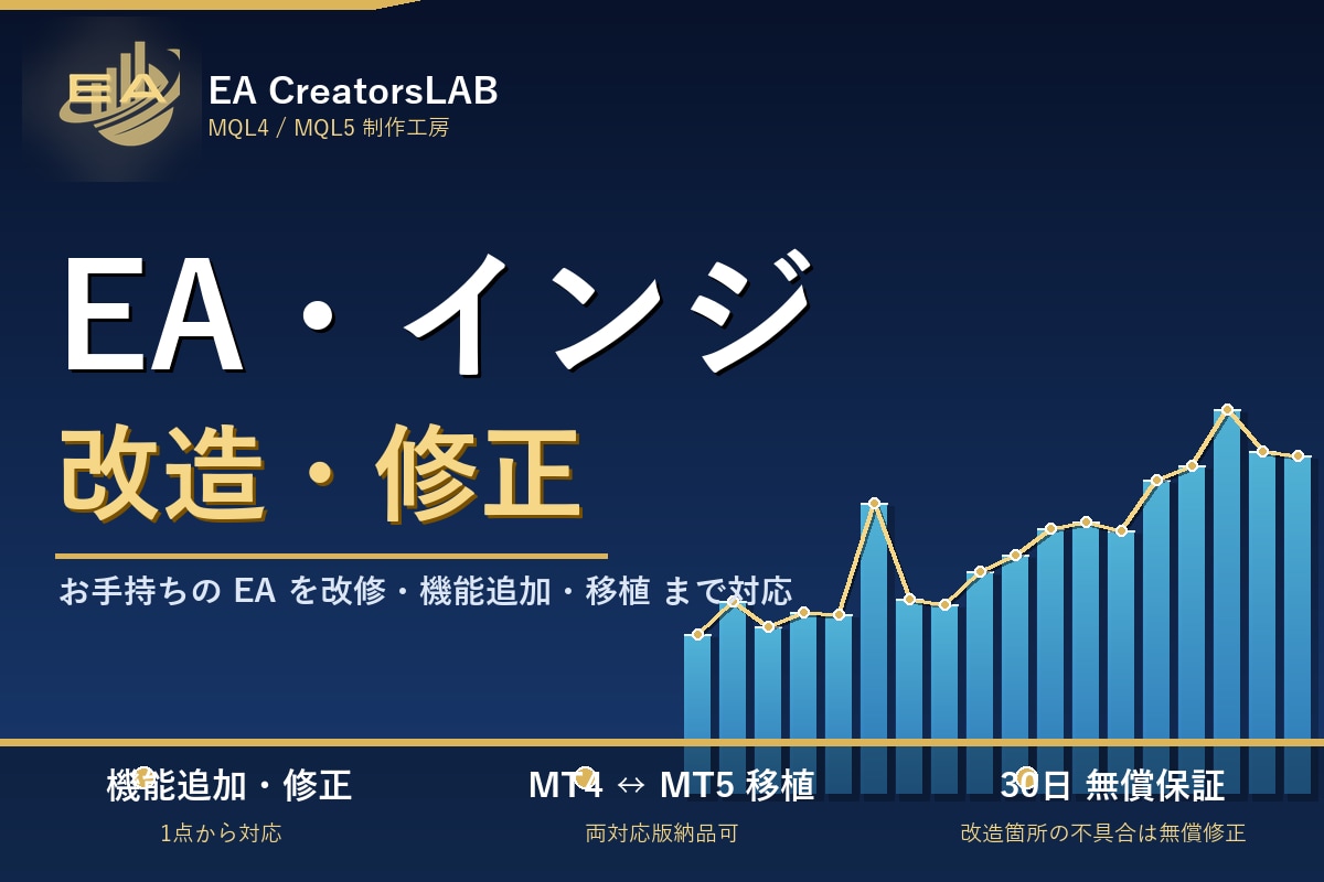既存のMT4/MT5 EAを改造・修正します 機能追加・移植・チューニングを 30 日保証付きで イメージ1