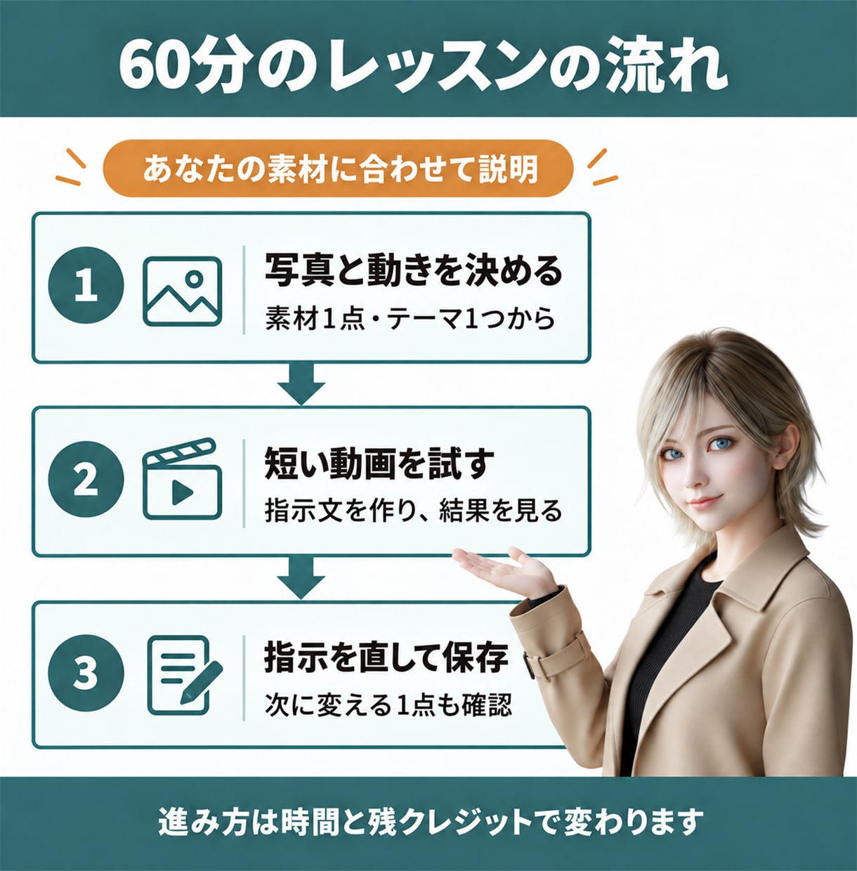 写真から動画へRunwayの使い方を教えます 初心者向け60分｜動かす・指示を直す・保存を個別に練習 イメージ3