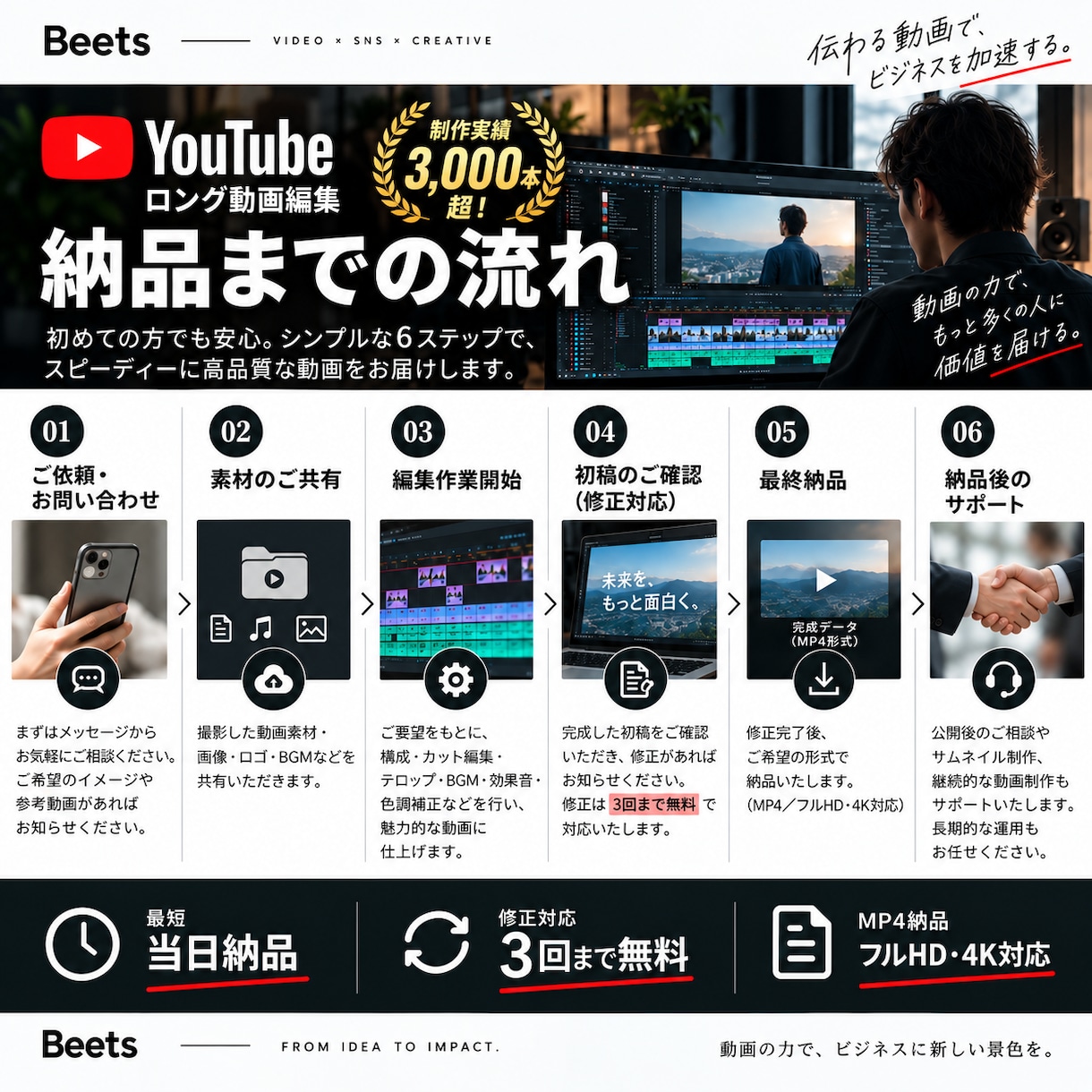 YouTube動画をプロ品質で編集します 制作実績3,000本以上｜企画・構成から編集まで対応！ イメージ3
