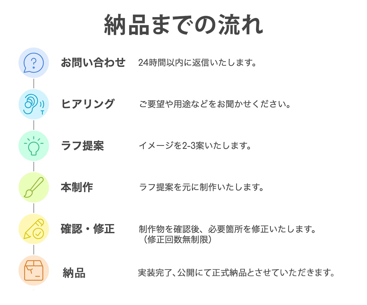 ホームページのファーストビューを修正致します 修正回数無制限！既存ホームページのファーストビュー修正 イメージ2
