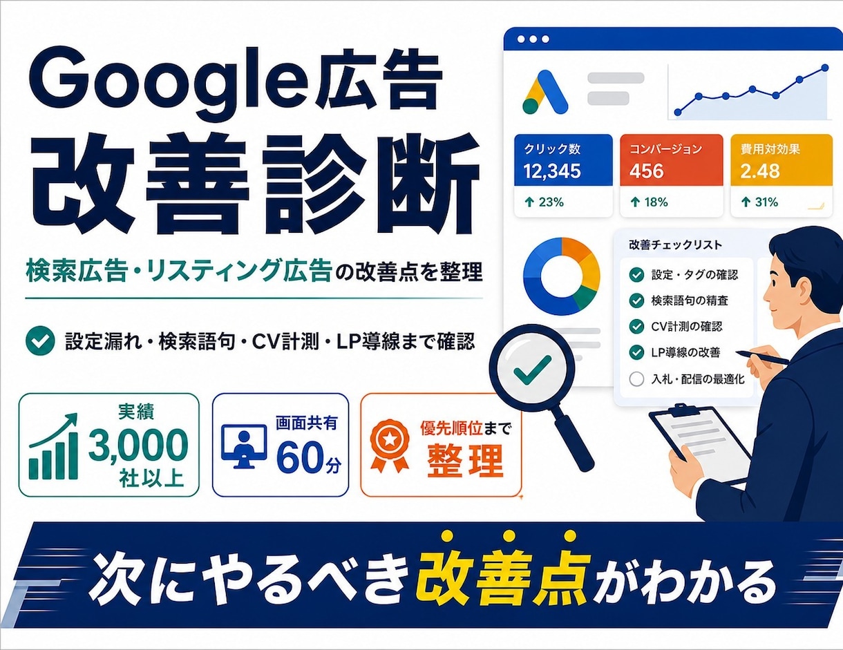 Google広告・リスティング広告を改善診断します 設定漏れ・CV計測・LP導線の確認をし、改善提案をいたします イメージ1