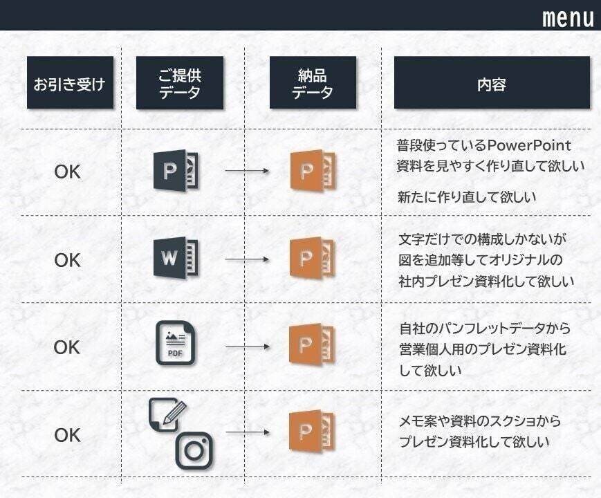 最安¥1000から☆パワポをブラッシュアップます プレゼン資料をブラッシュアップいたします！ イメージ9