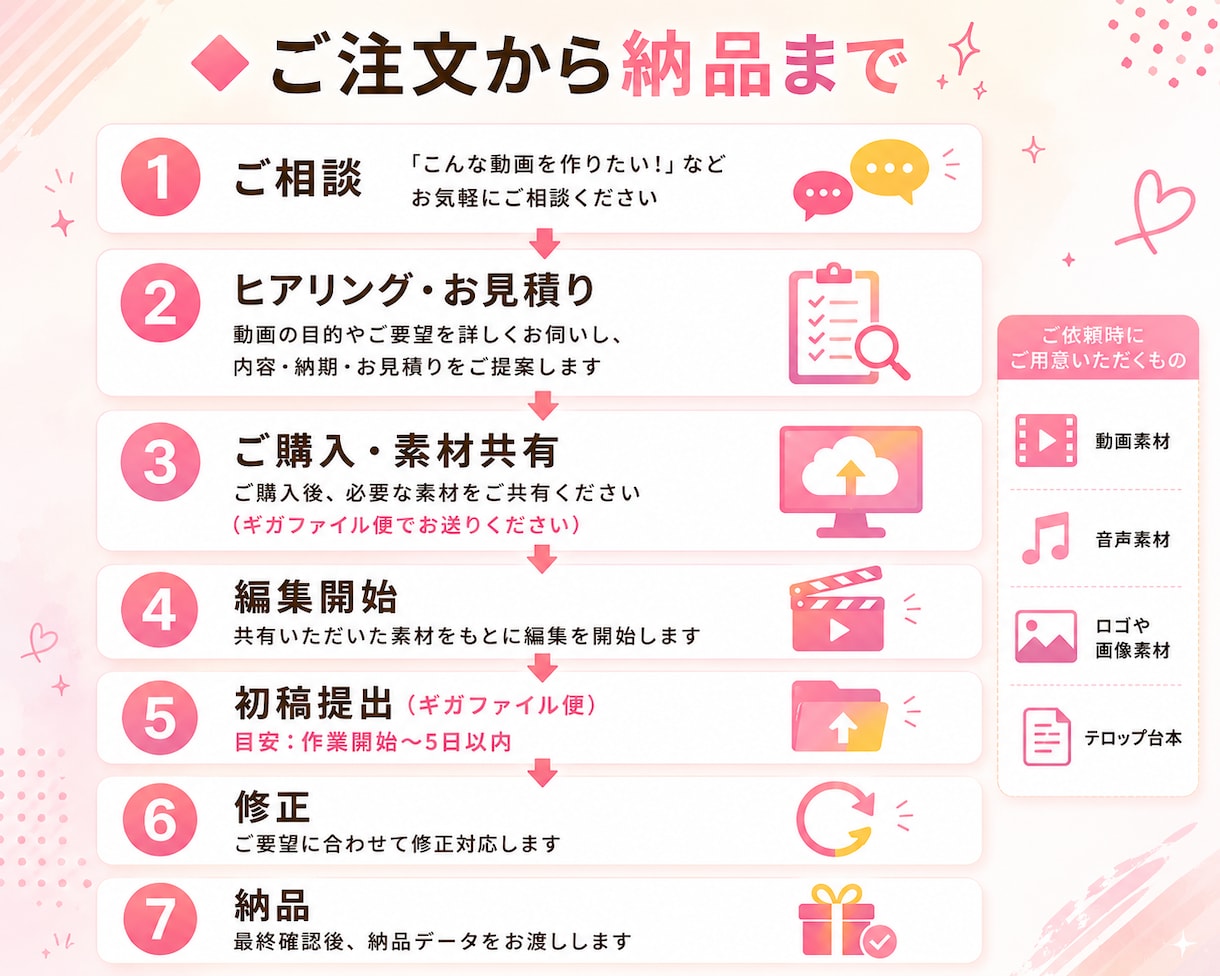 SNS向けショート動画・広告を制作いたします 「こんなの出来る？」もお気軽にご相談ください！ イメージ2