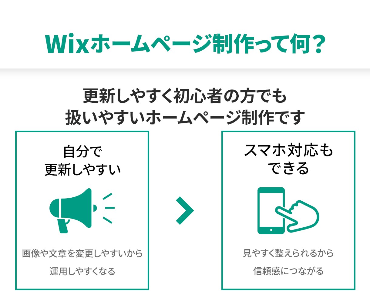 Wixでホームページ制作します 初心者の方も安心してお任せください！ イメージ2
