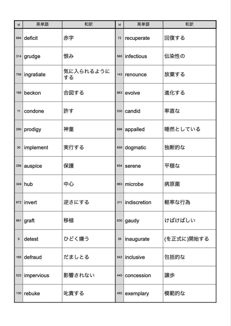 英単語テスト自動作成プログラムを実装します Googleスプレッドシートでかんたん単語テスト イメージ9