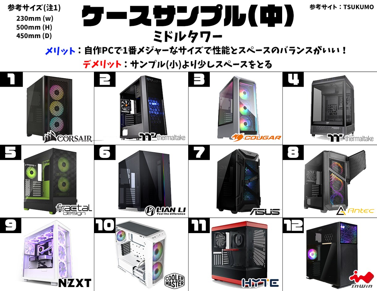 最速で最安で貴方だけのPCをお作りします 十全なヒアリングで必ずご満足いただけます　匿名配送も可能です イメージ5