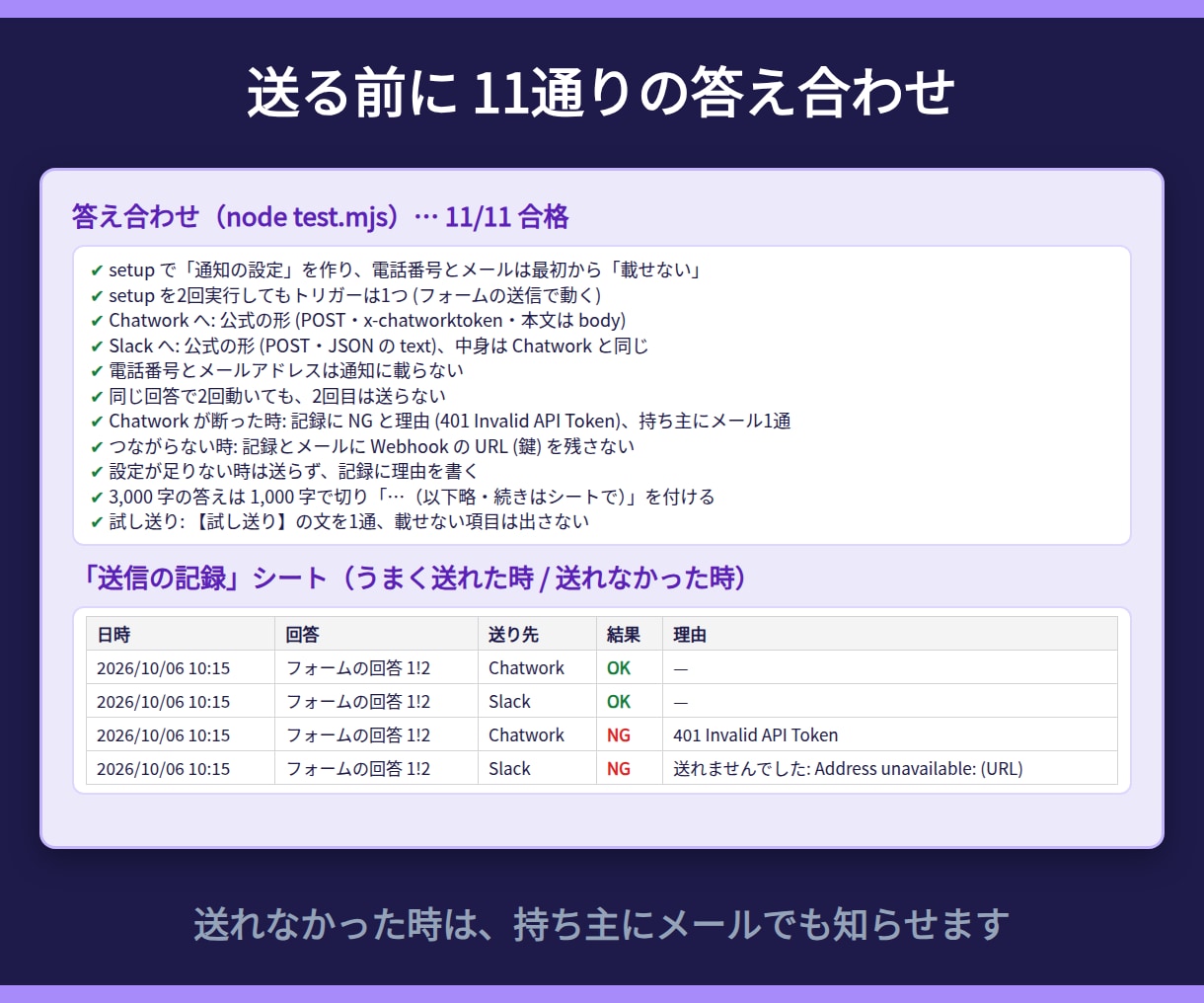API連携でフォーム・表・チャットをつなぎます 回答をChatwork・Slackへ自動で｜通話なし イメージ4