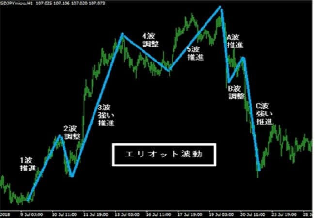 特別価格!!勝つエリオット波動について販売します ５名様限定での価格となっておりますので早い者勝ちです イメージ2