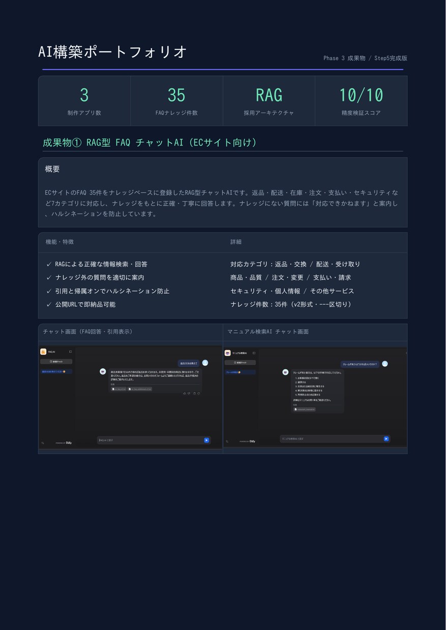 DifyでAIチャットボットを構築します FAQ自動回答・マニュアル検索・営業メール生成等 イメージ1