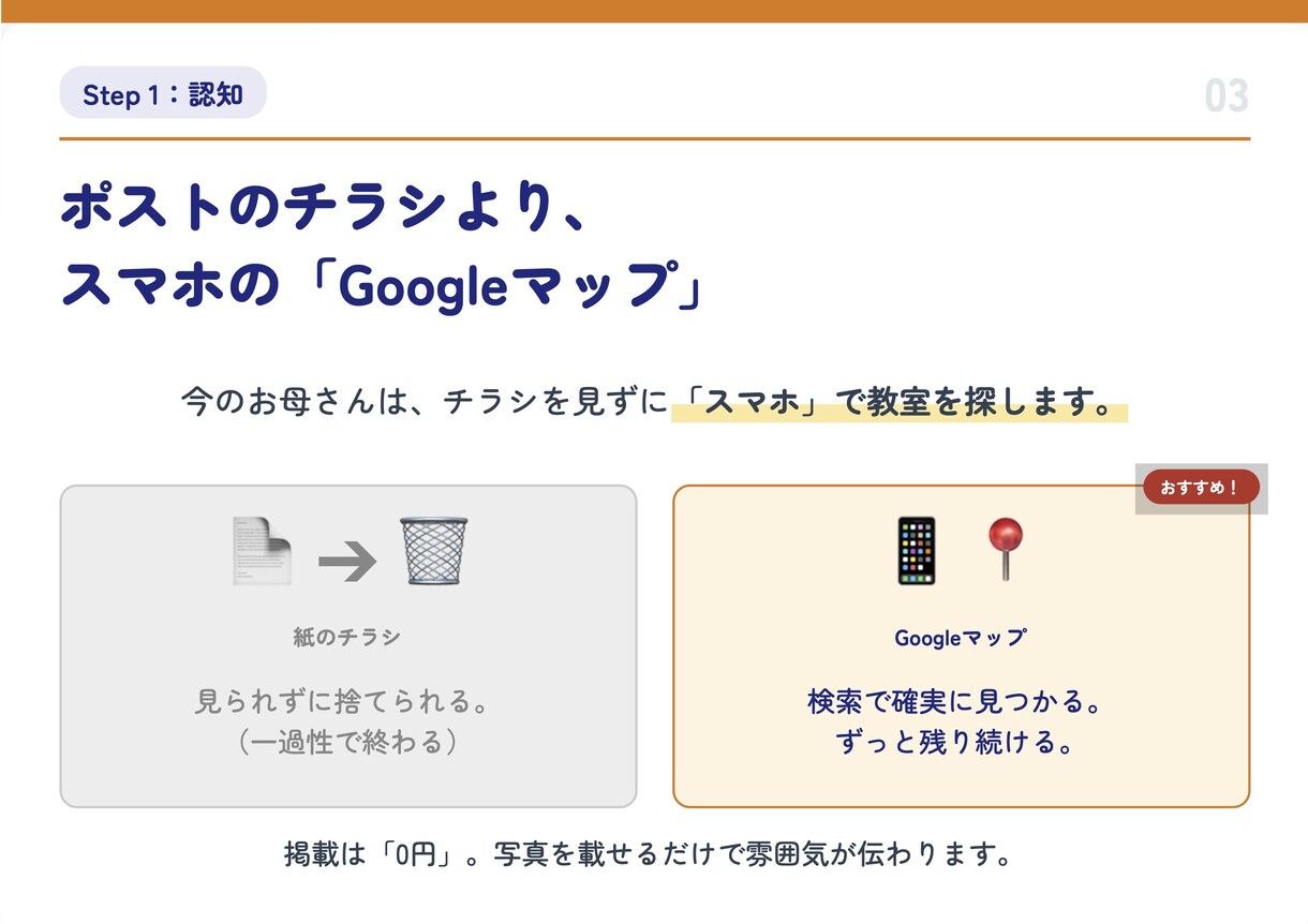 Web集客のプロが教室の「改善地図」を作成します 忙しい先生へ。Web集客の改善点をまとめたレポートを納品 イメージ4