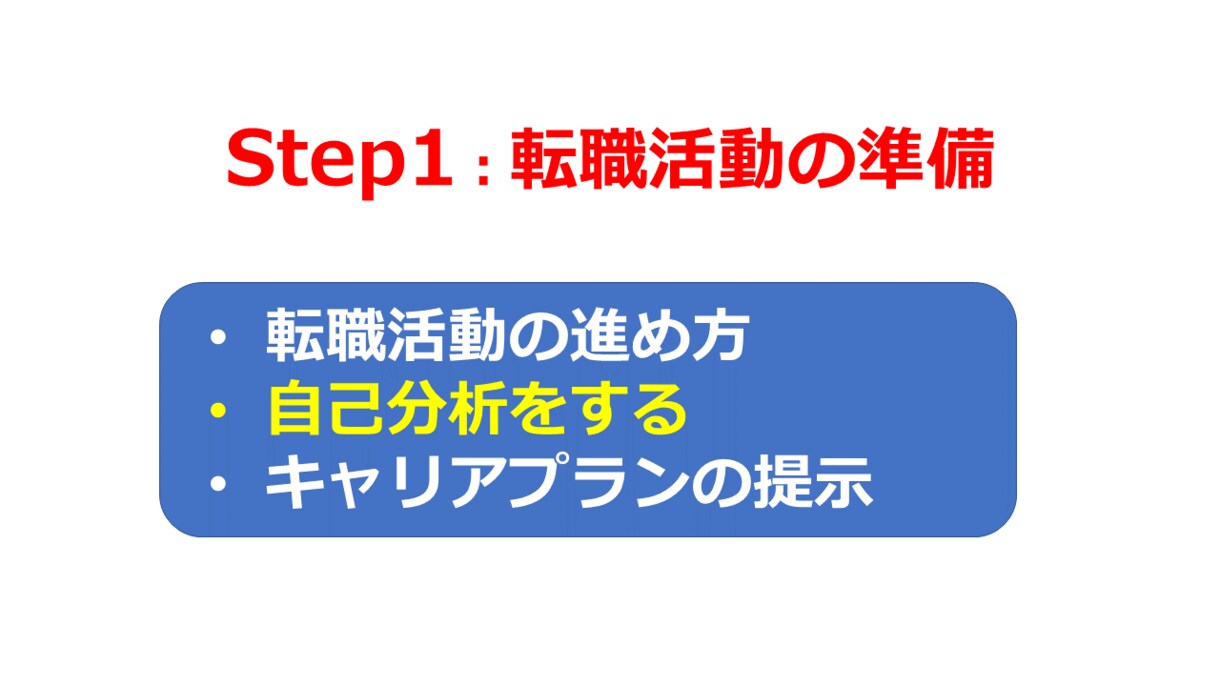 就職・転職・再就職 ☆成功へのサポートをします ☆支援実績5000名以上☆国家資格キャリアコンサルタント イメージ5