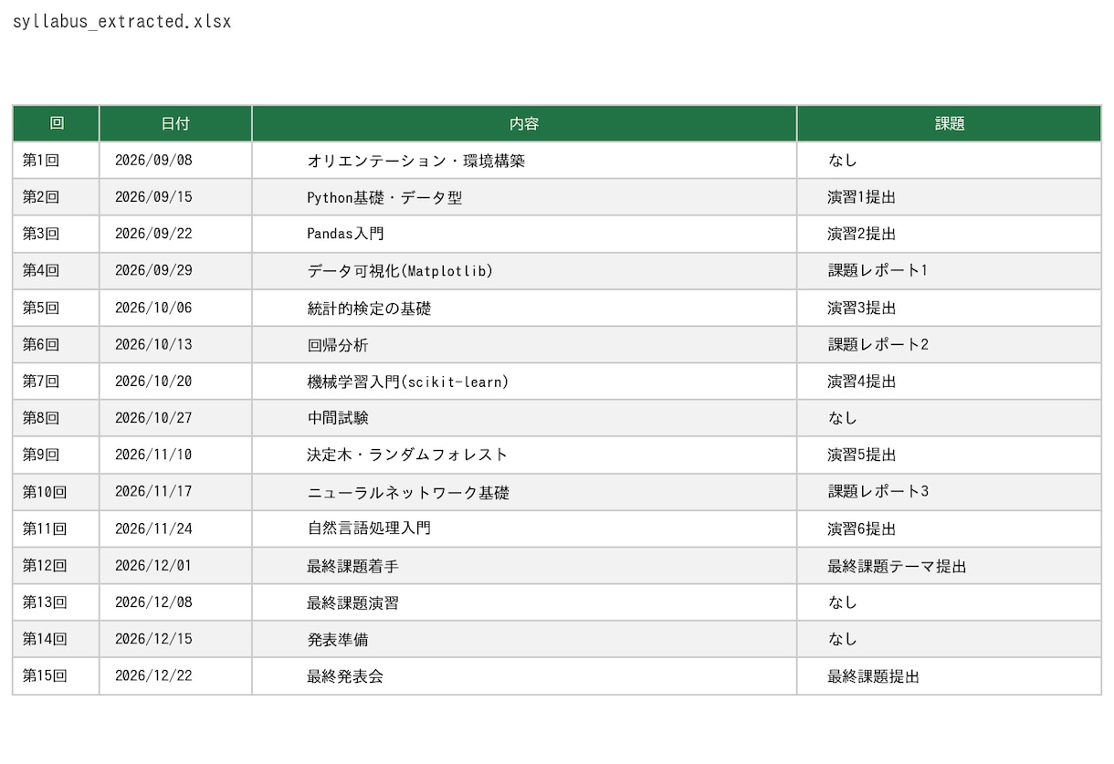 実データで鍛えたPDFを自動変換します シラバス・請求書・議事録など、面倒な転記作業をゼロに イメージ2