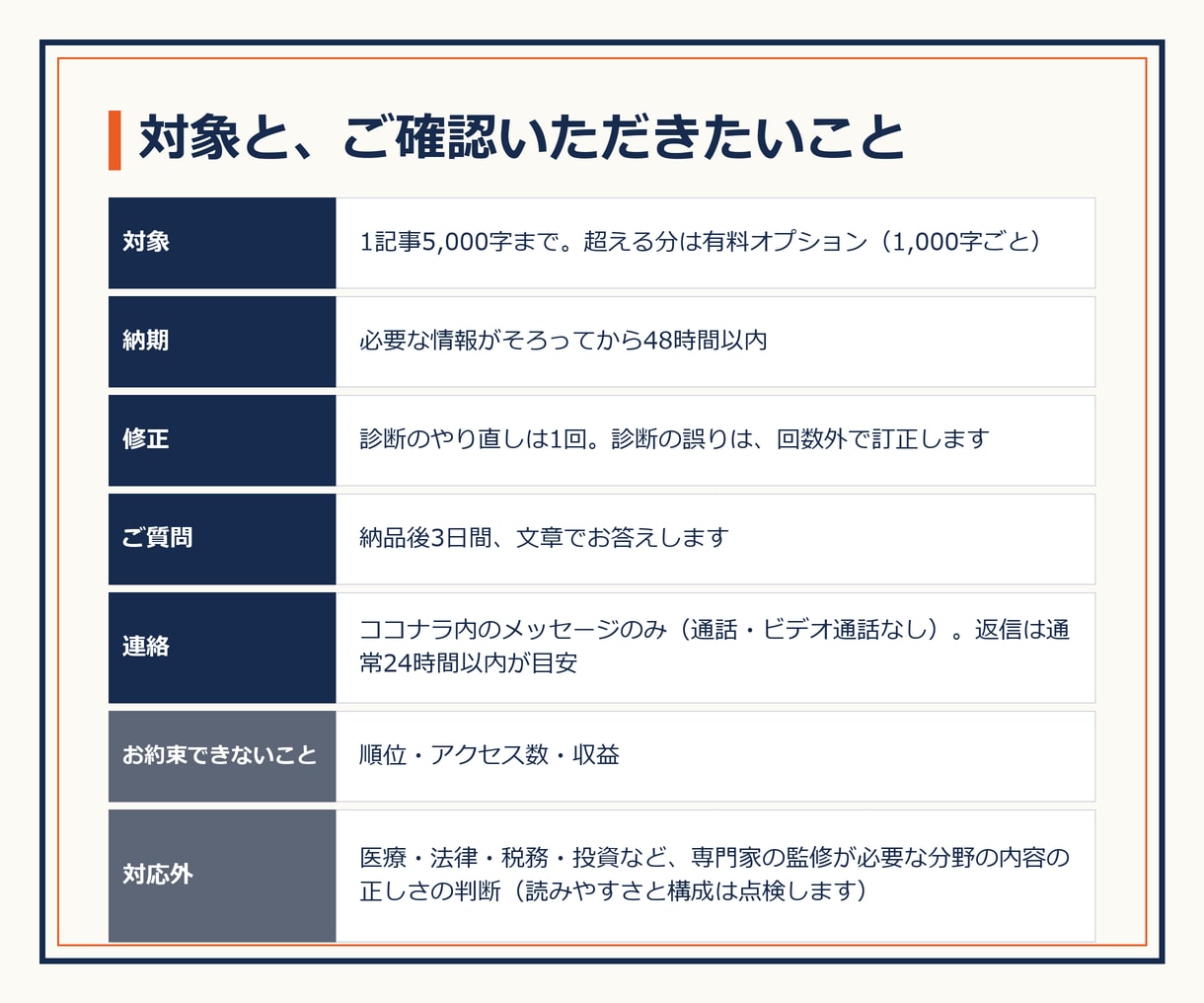 ブログ記事の改善点をSEO目線で診断します ゲーム会社QA18年の視点で、記事の直す所を添削・一覧化 イメージ8