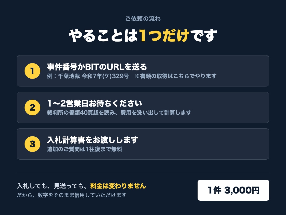 競売物件いくらまで入札していいか計算します 事件番号を送るだけ。隠れ費用と段取りまで整理します イメージ3