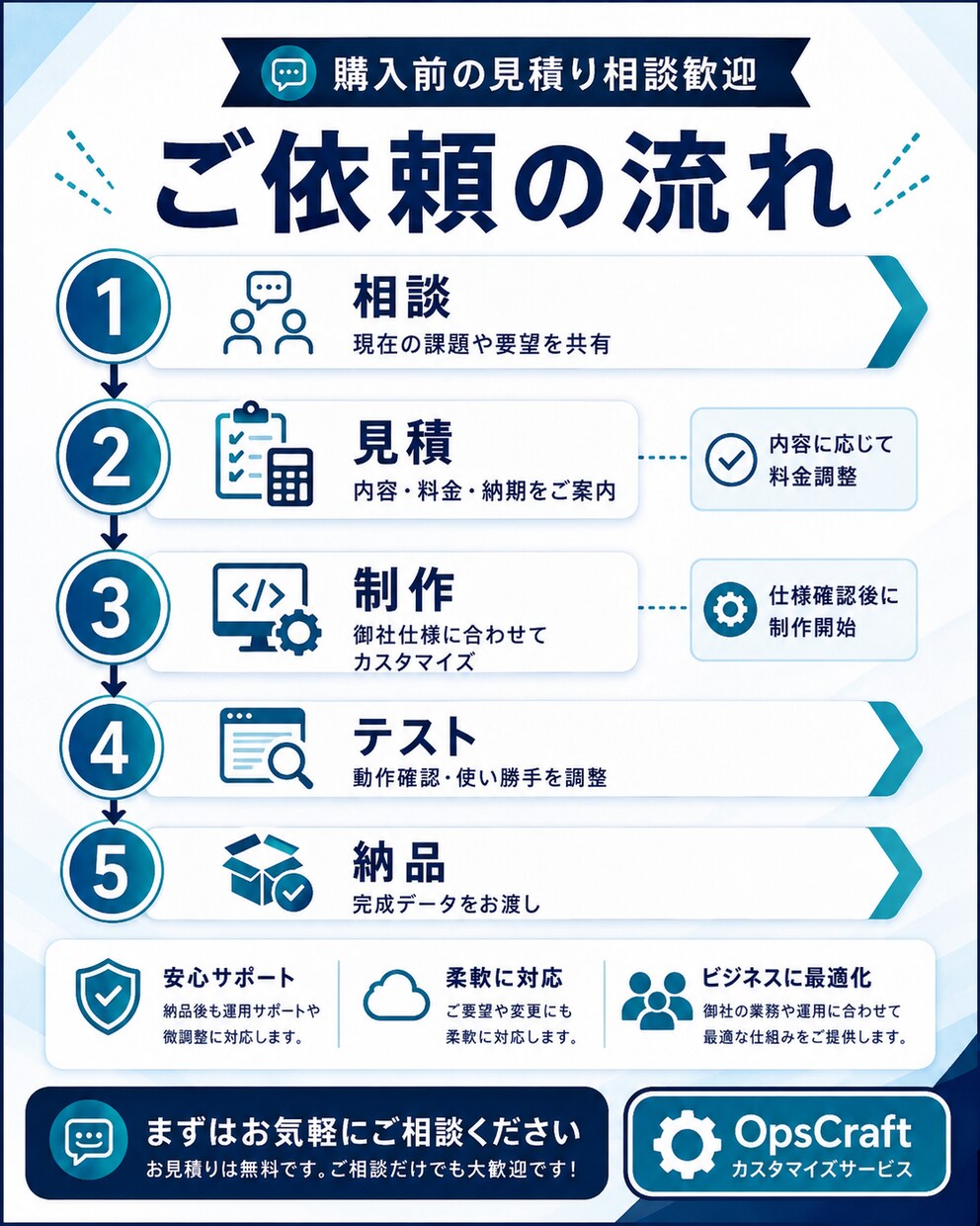 業務管理ツールを御社仕様にカスタマイズします 重複入力を減らし、自動入力・集計・帳票まで実務に合わせて改善 イメージ4
