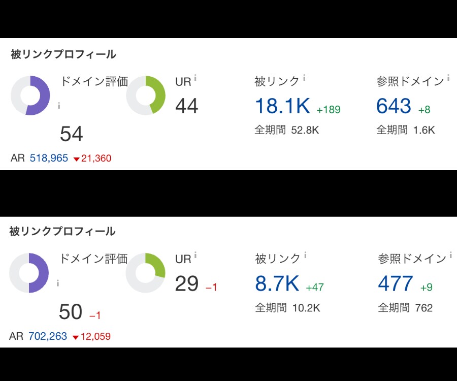 被リンクでドメインパワーDRを50以上にします ホワイトハットで強力なバックリンクSEO対策 イメージ3