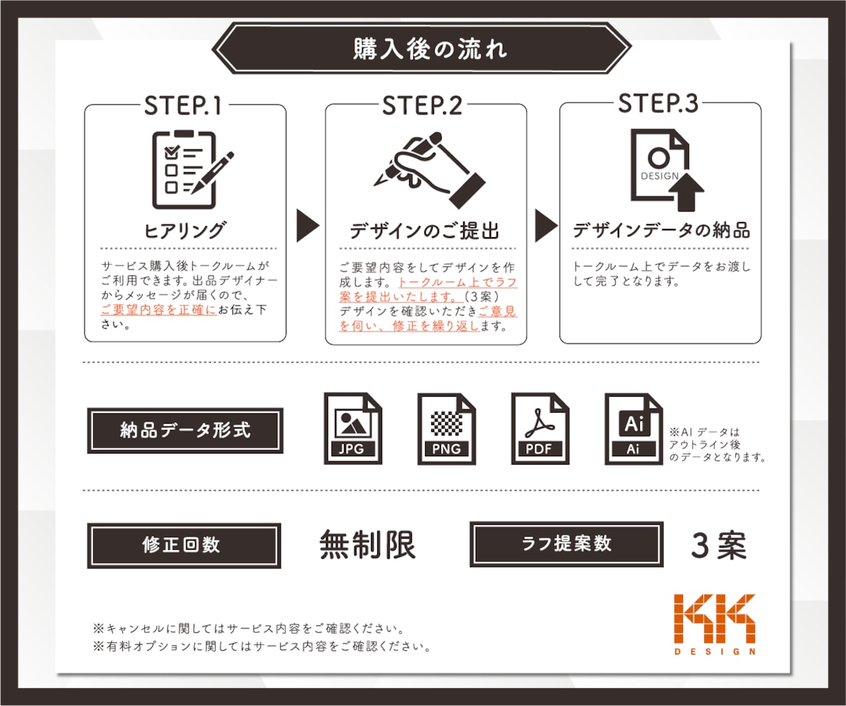 開業に必要なロゴと名刺をまとめて作ります 第一印象で選ばれるブランドづくりをサポートします。 イメージ7