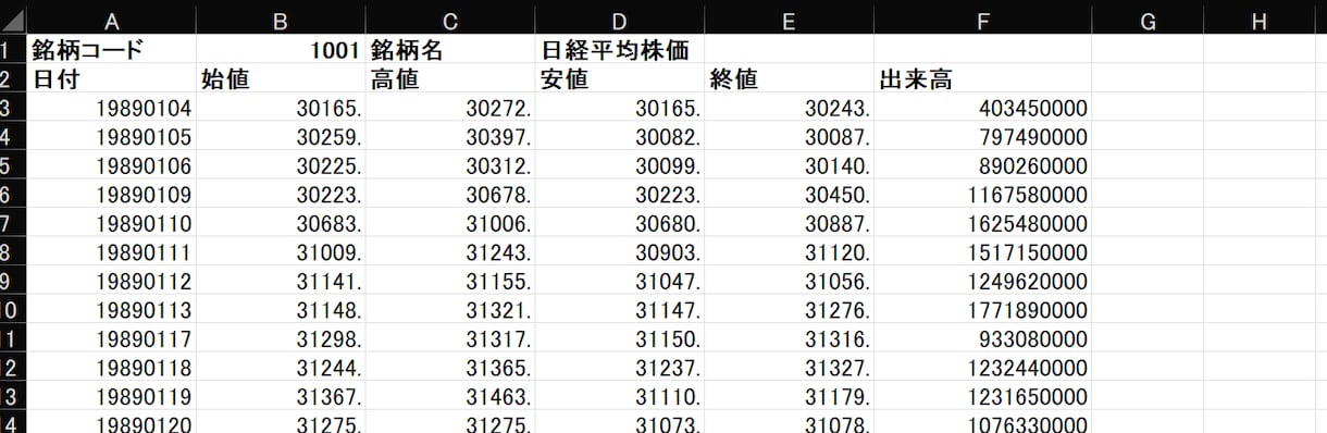 1983年～1989年株価データ10年分販売します 時間短縮！株価分析！バックテストに!! イメージ2